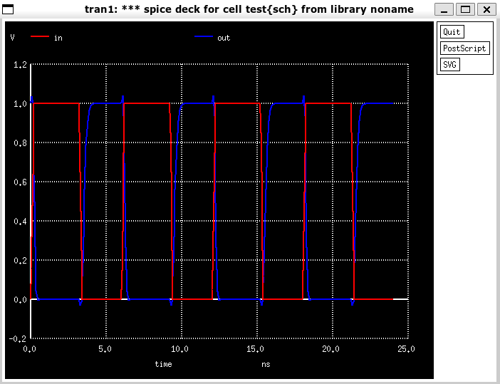 Inverter Output Plot