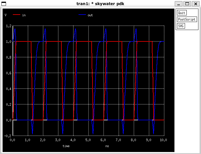 Inverter Simulation