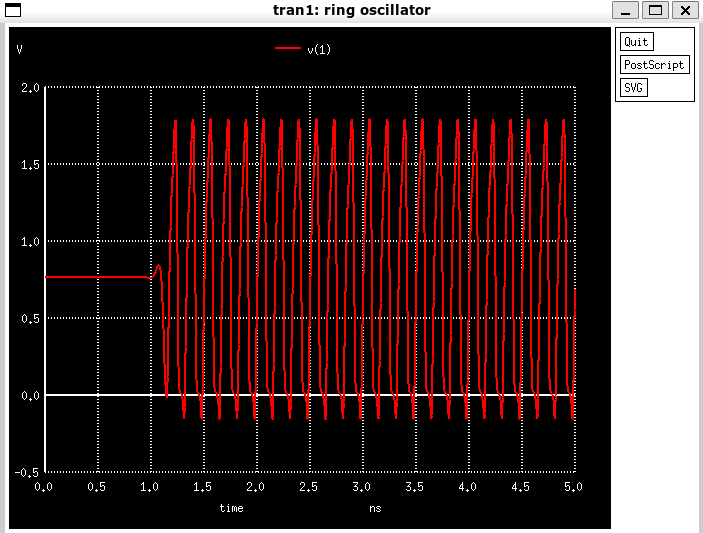 Ring Oscillator Simulation 1