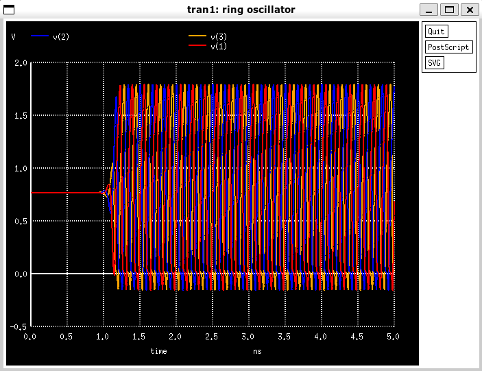 Ring Oscillator Simulation 2