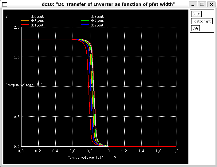 ngspice dc transfer