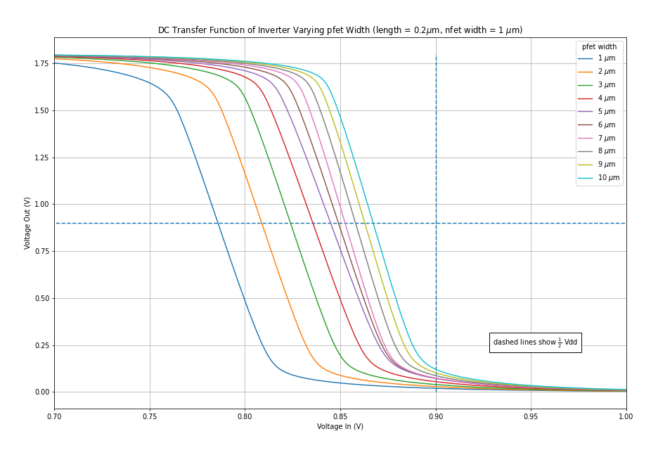 python dc transfer